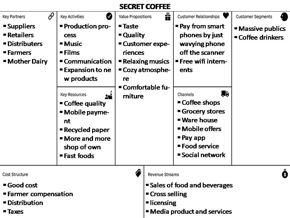 bussiness model canvas 1